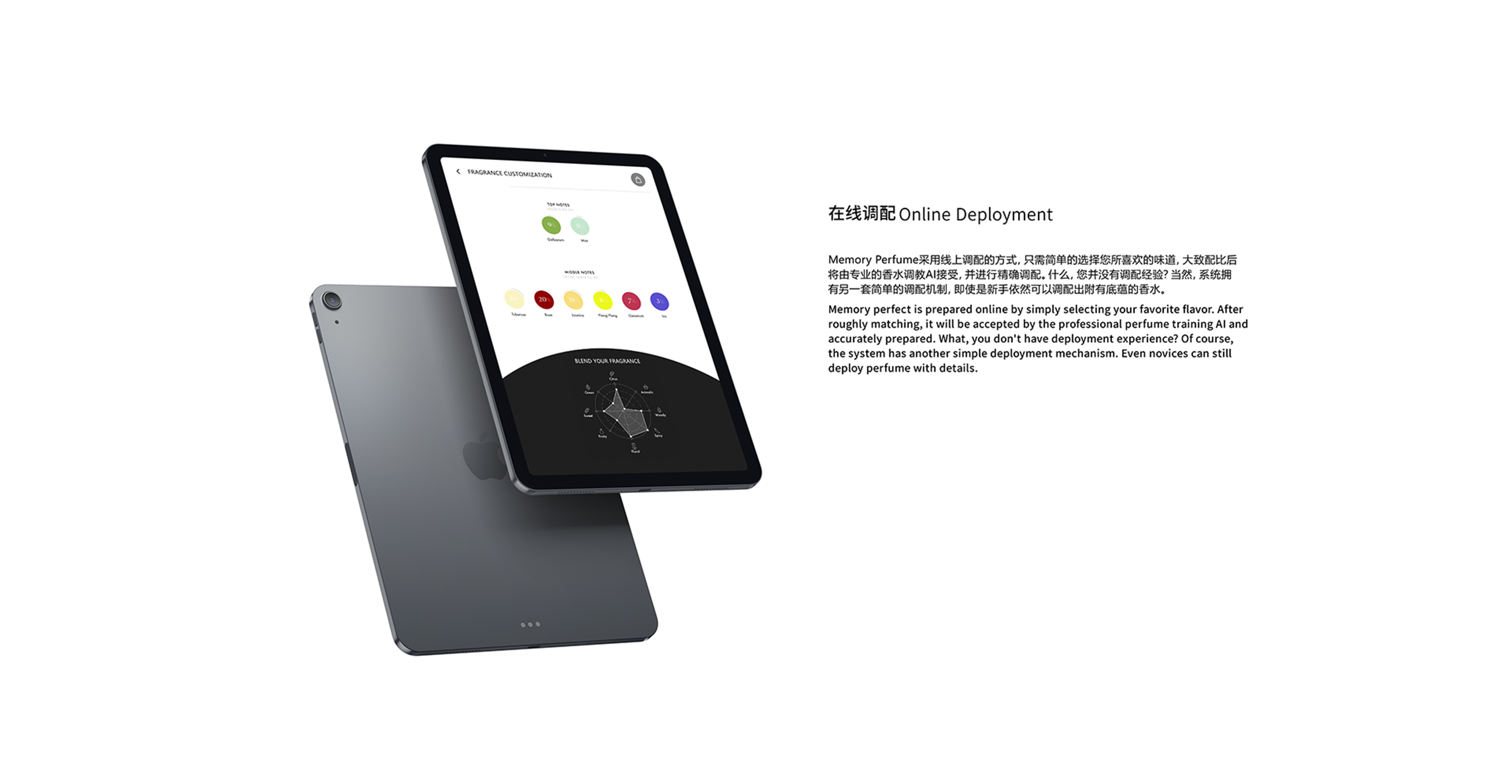 Perfume，memory，fine，anniversary，gift，past times，