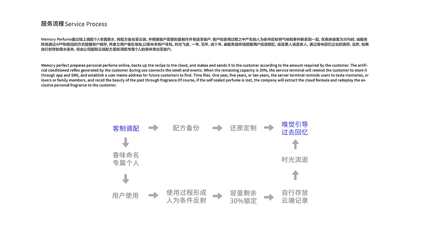 香水，回忆，美好，纪念，礼物，过去，