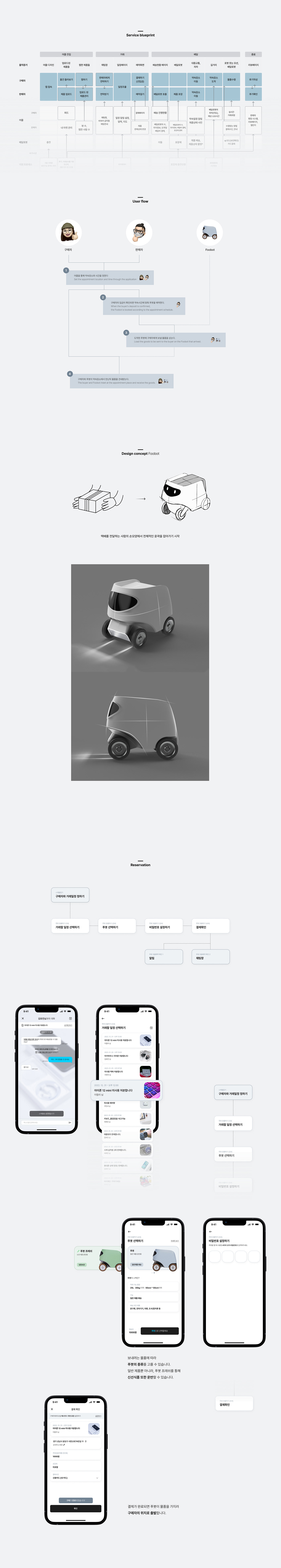 Maro.，eujiiin Kim，Foobot，product design，Delivery robot，UXUI，