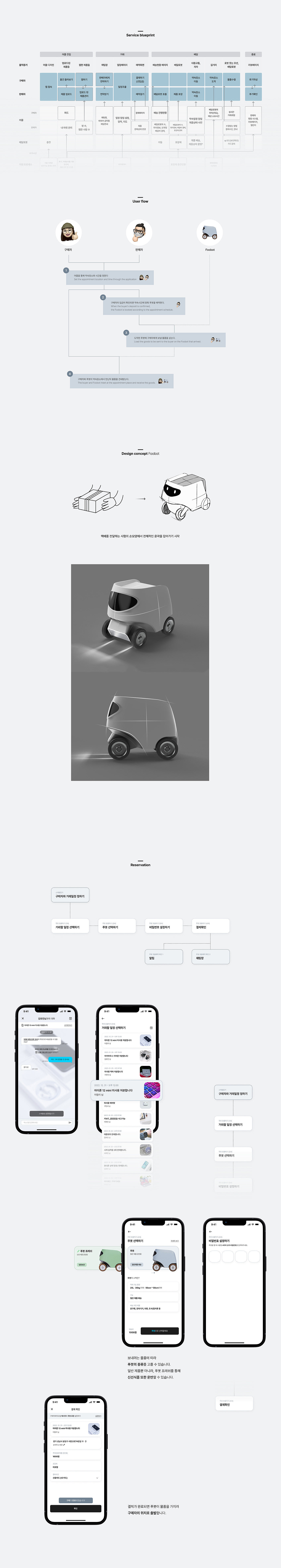 Maro.，eujiiin Kim，Foobot，product design，Delivery robot，UXUI，