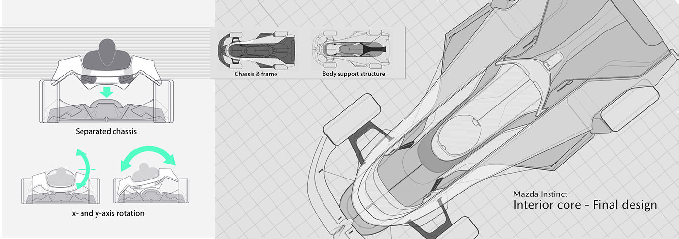 automobile，conceptual design，Mazda，