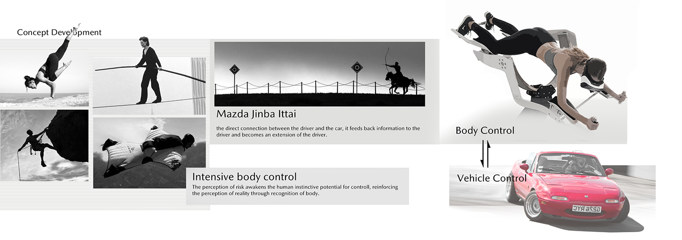 automobile，conceptual design，Mazda，