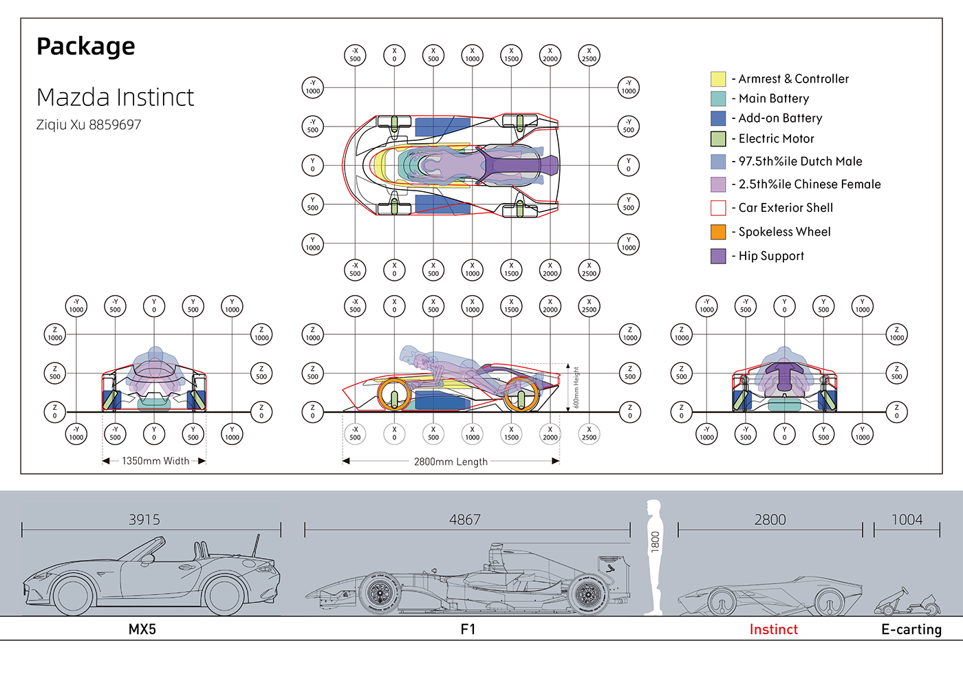 automobile，conceptual design，Mazda，