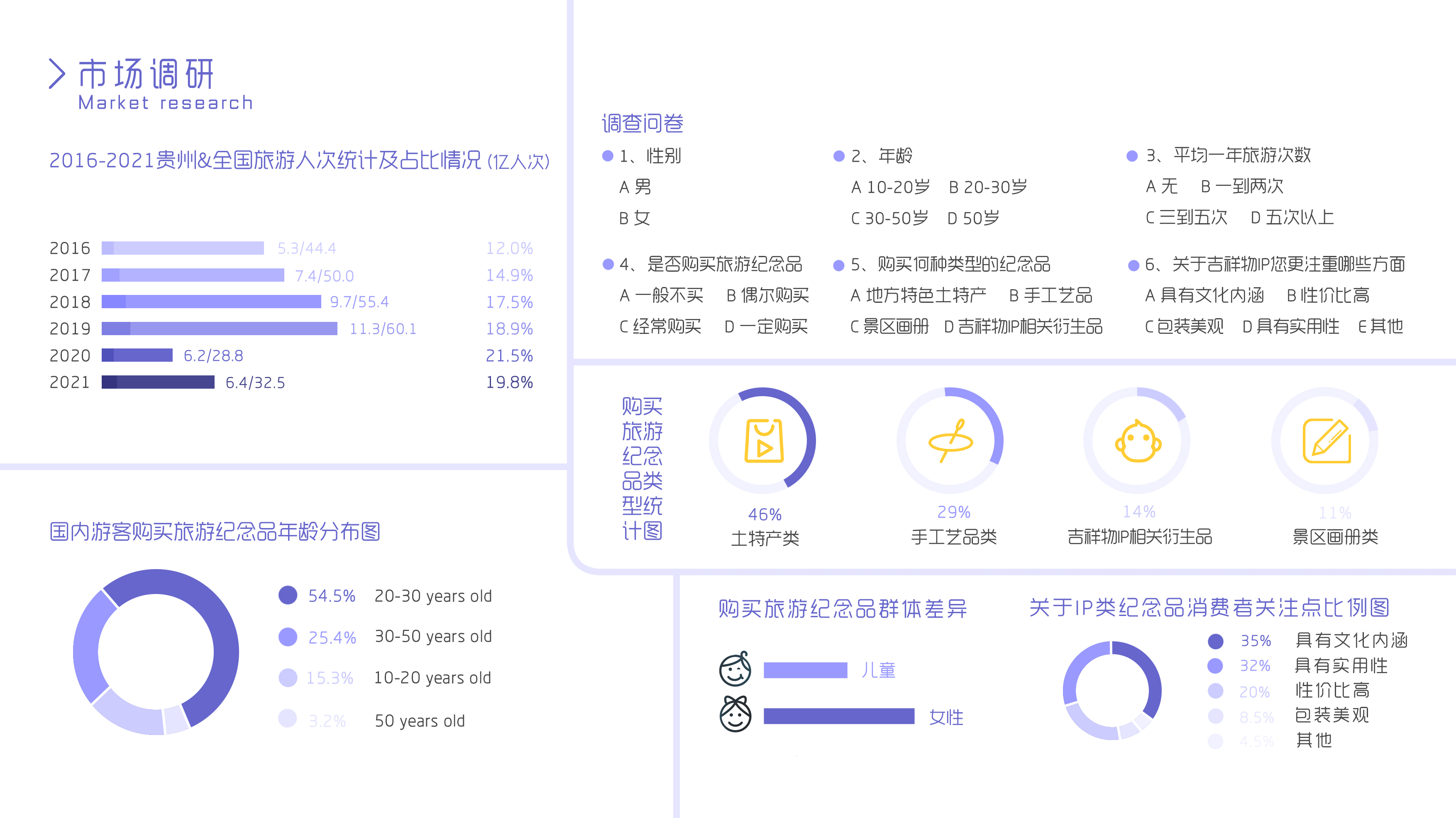 The record is for better progress!，