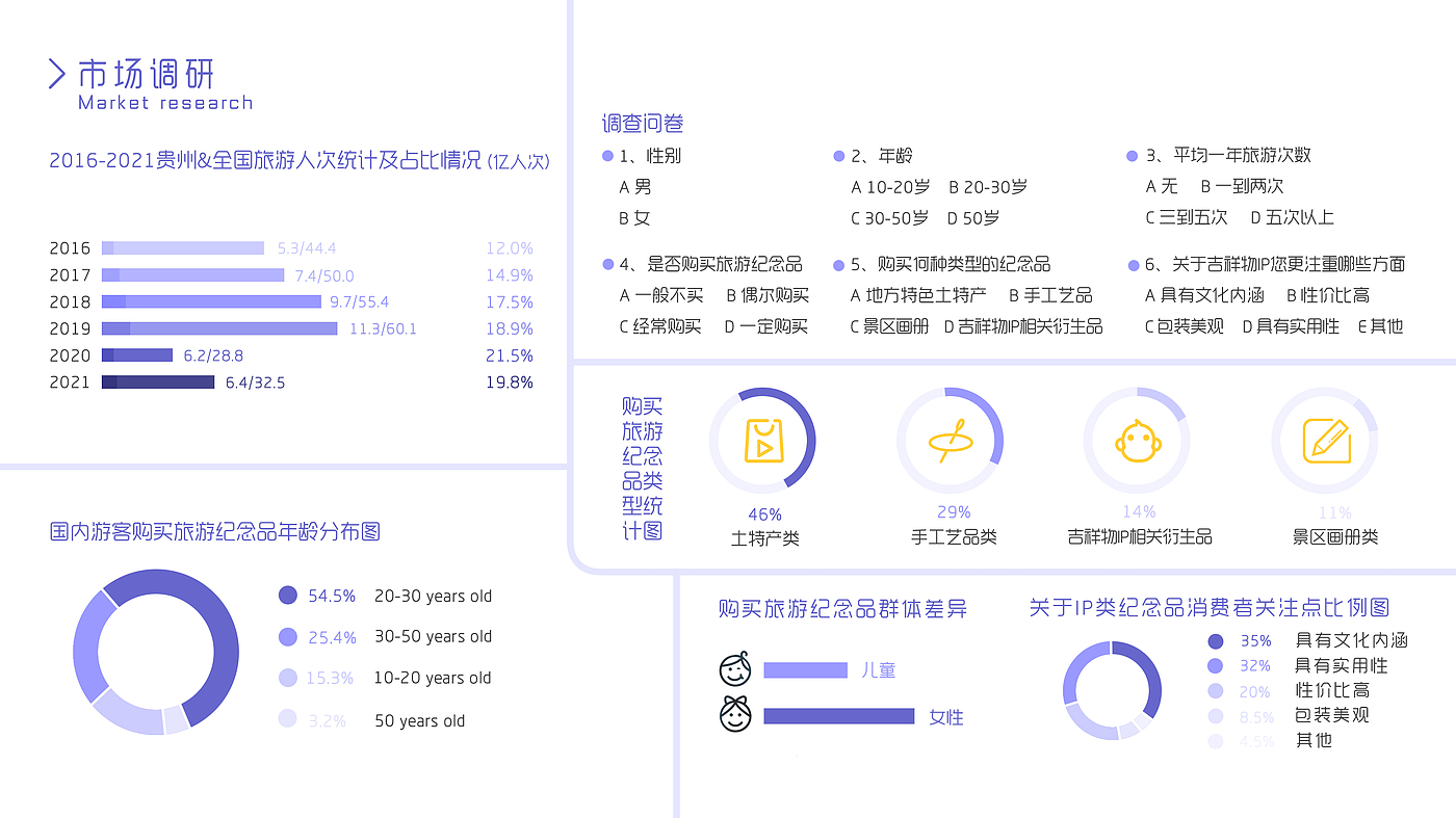 记录是为了更好地进步！，