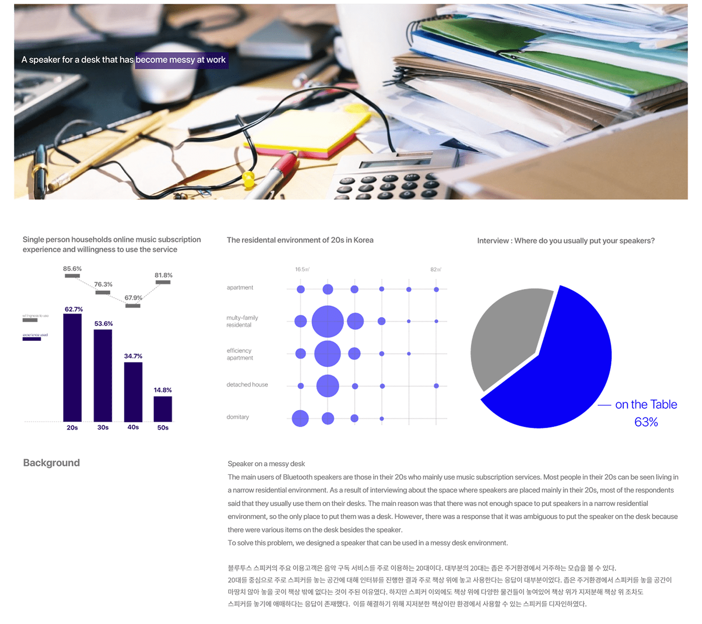 loudspeaker box，speaker，product design，Bluetooth，Pen tray，product，
