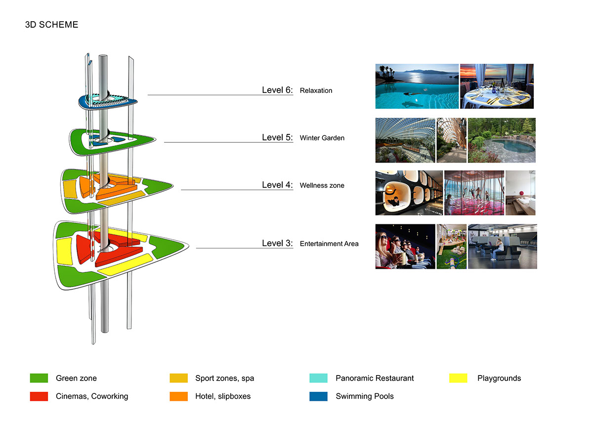 Architecture，airport，future，