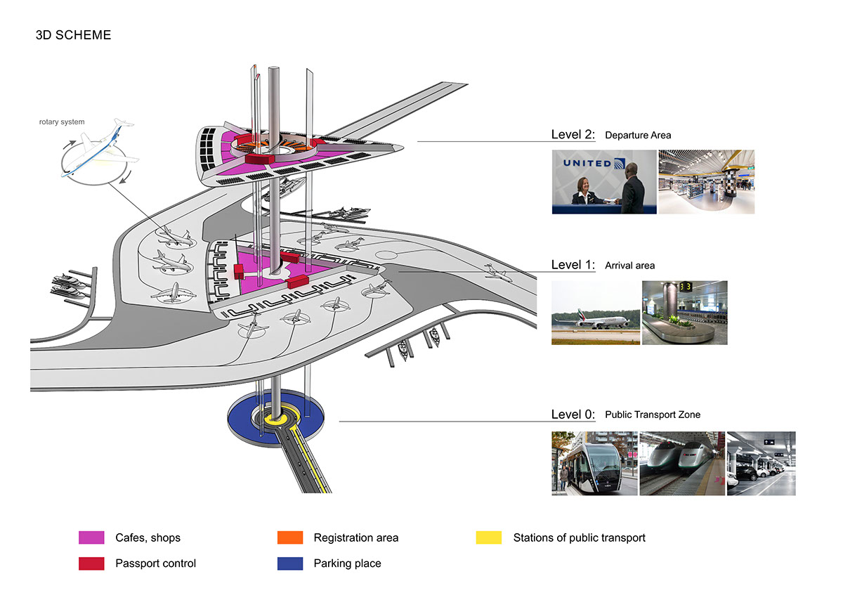 Architecture，airport，future，