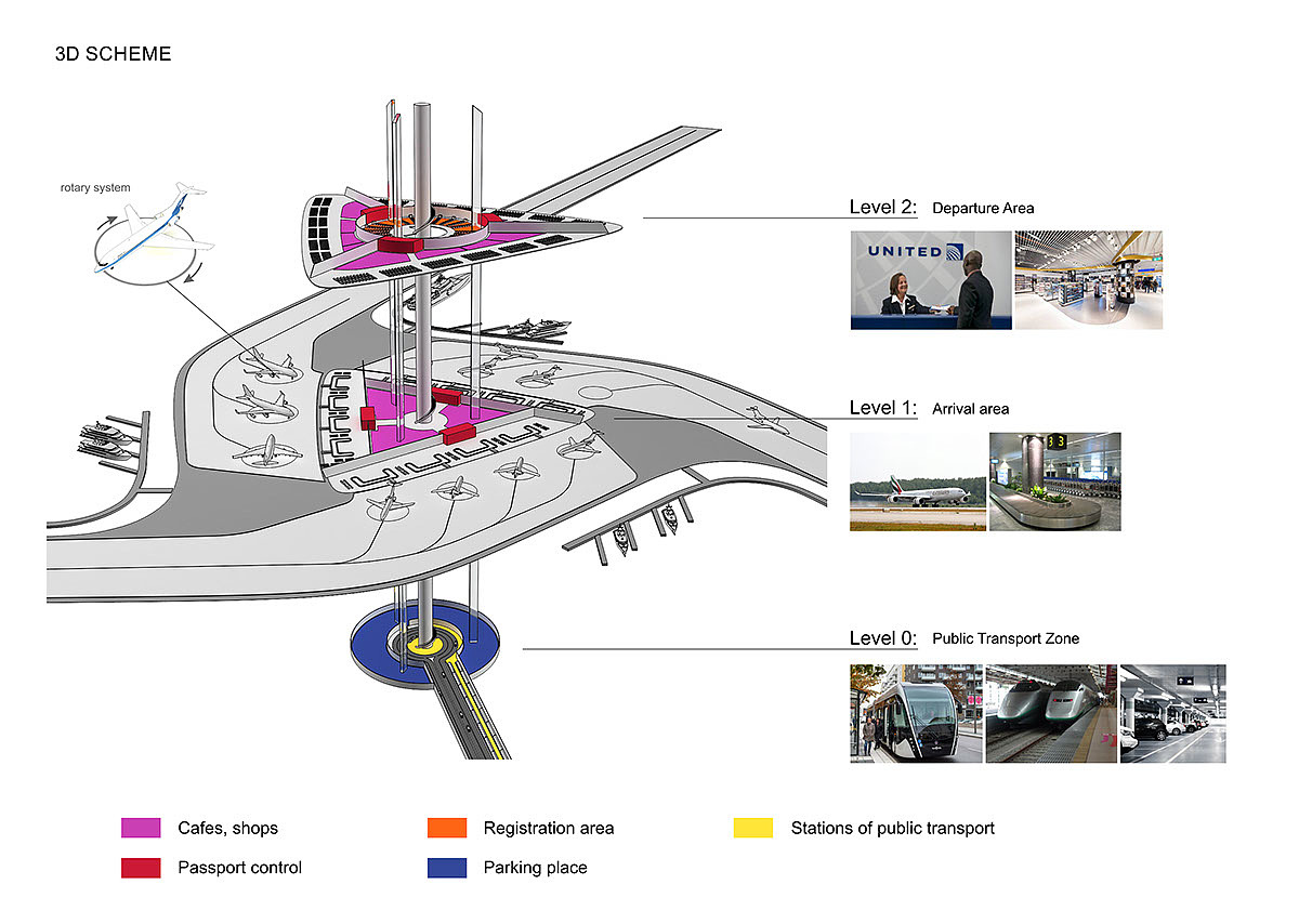 Architecture，airport，future，