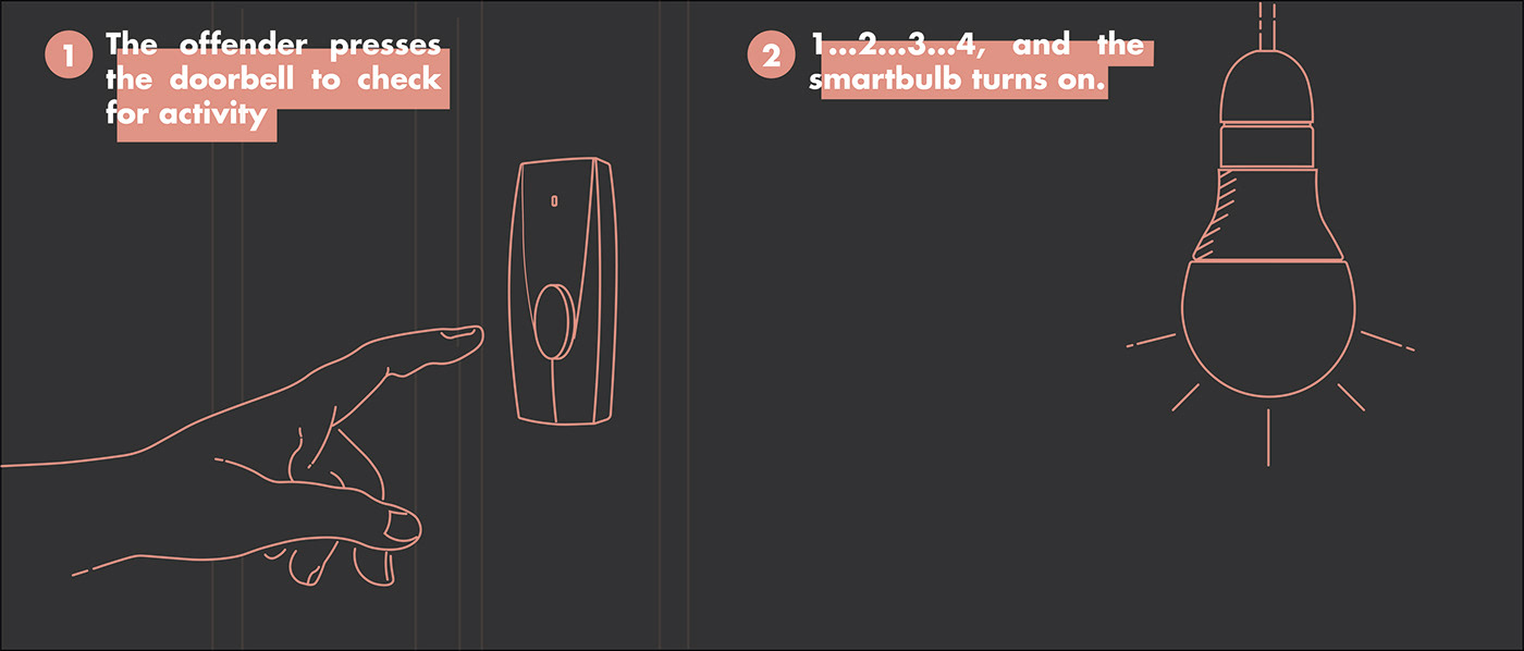 product design，Appearance design，intelligence，Technology design，Induction lamp，monitor，