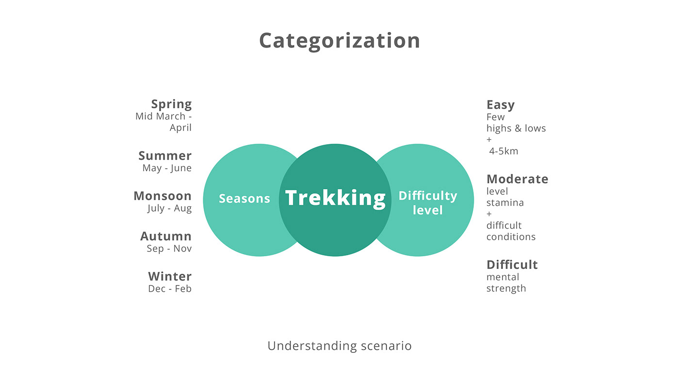 industrial design，CIR2，hike，kettle，