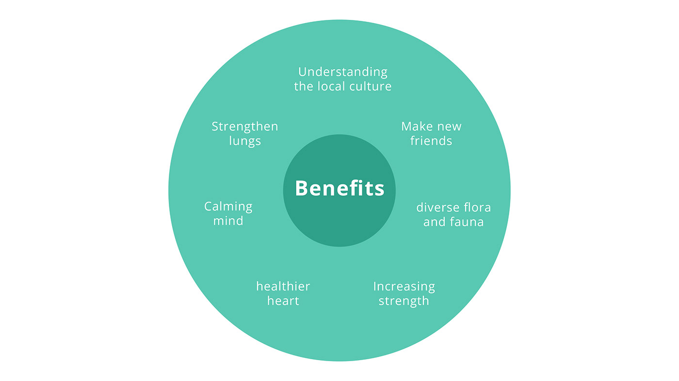 industrial design，CIR2，hike，kettle，