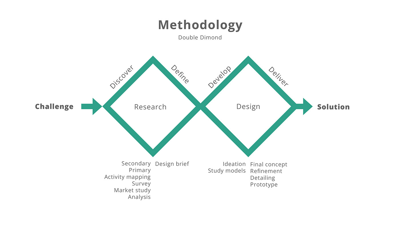 industrial design，CIR2，hike，kettle，