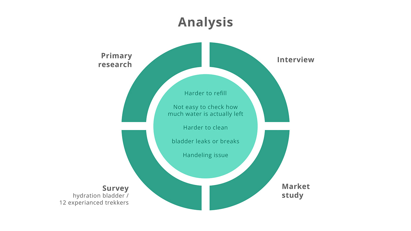 industrial design，CIR2，hike，kettle，