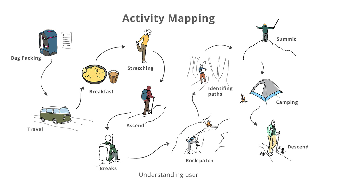 industrial design，CIR2，hike，kettle，