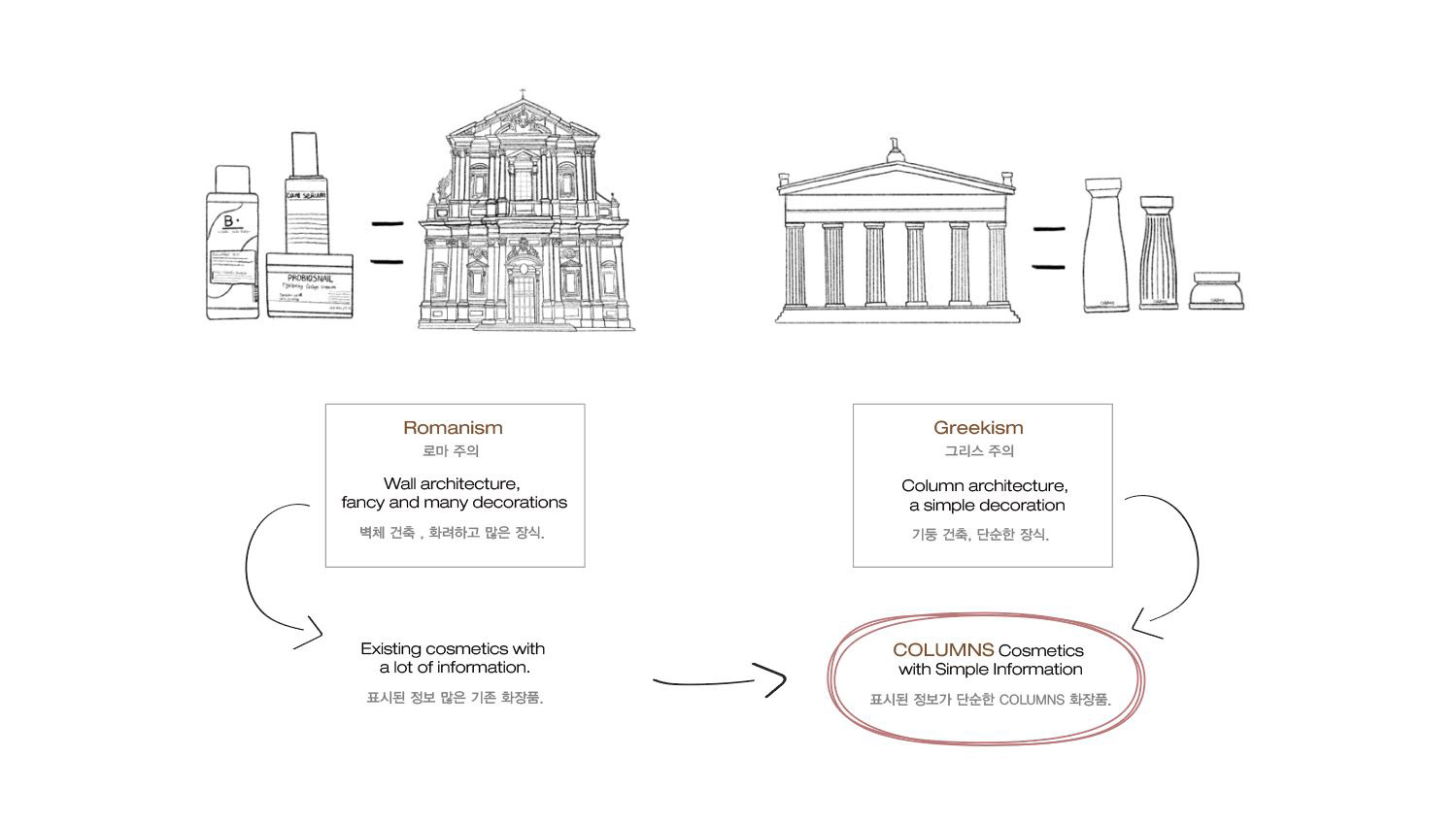 Cosmetic container，delicate，Small，fashion，