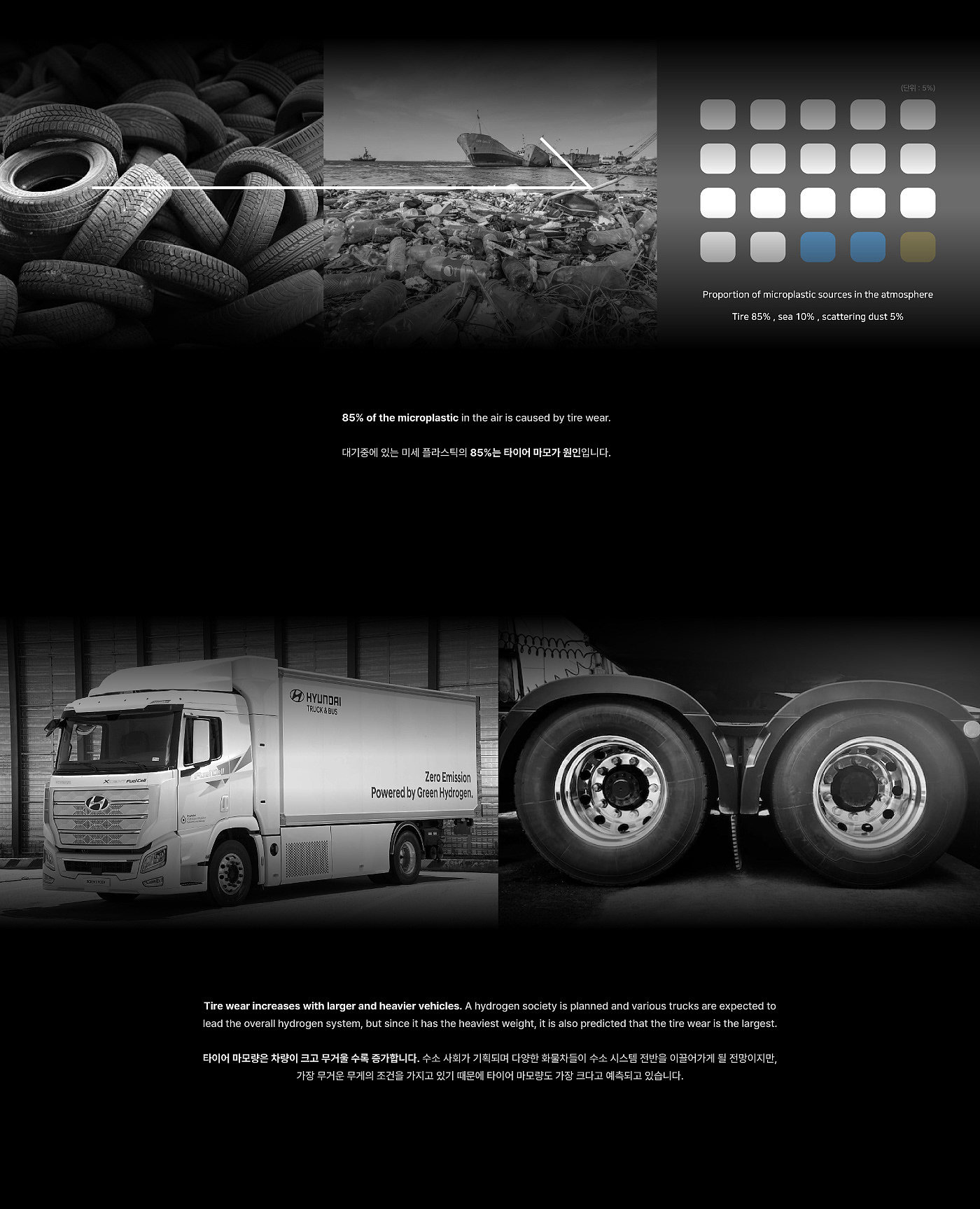 Appearance design，future，new energy，truck，