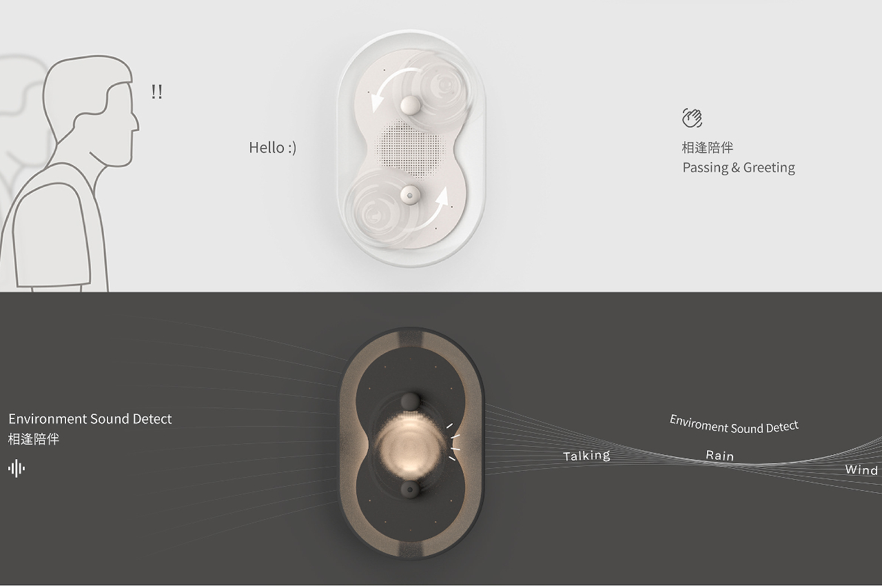 YIYI，science and technology，innovate，leisure time，