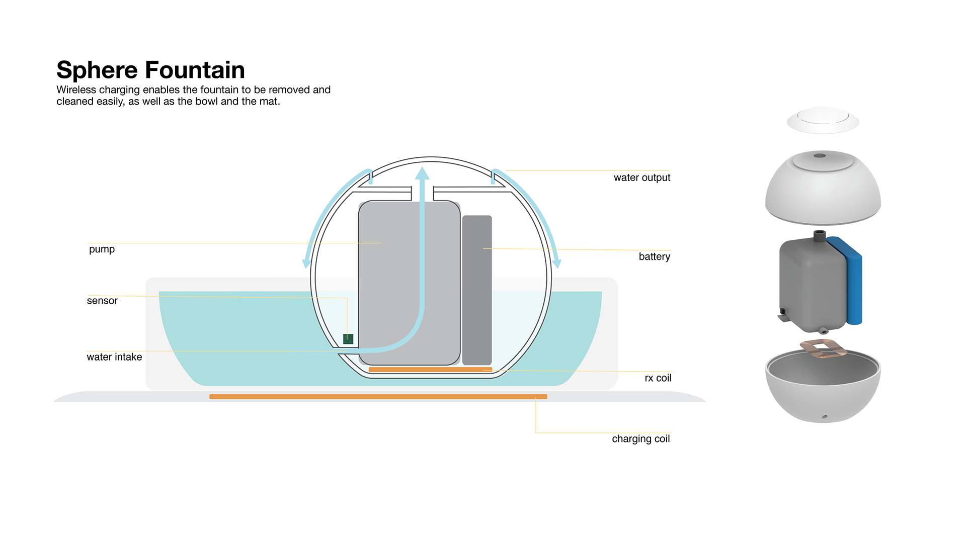 Pets，product design，drink water，