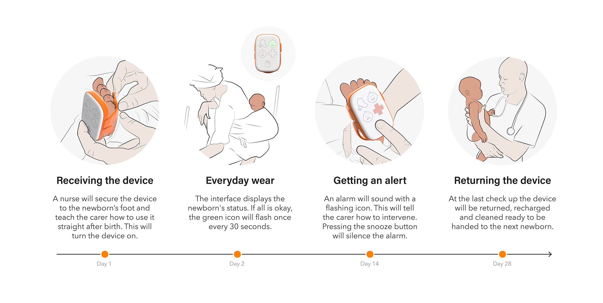 Little I，monitor，Physical condition，Mother and baby，