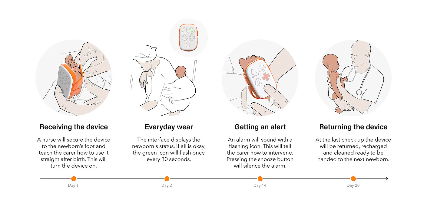 Little I，monitor，Physical condition，Mother and baby，