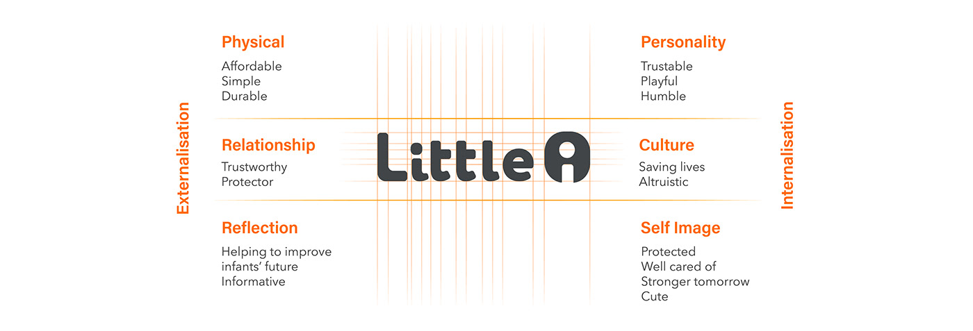 Little I，monitor，Physical condition，Mother and baby，