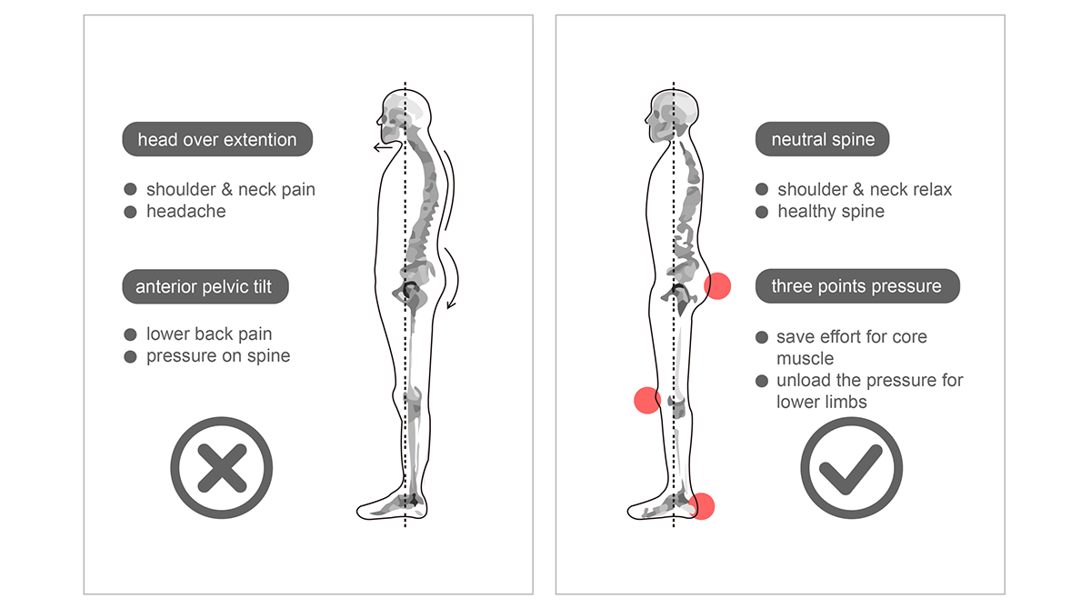 auxiliary equipment，Standing treasure，industrial design，product design，Design，worker，