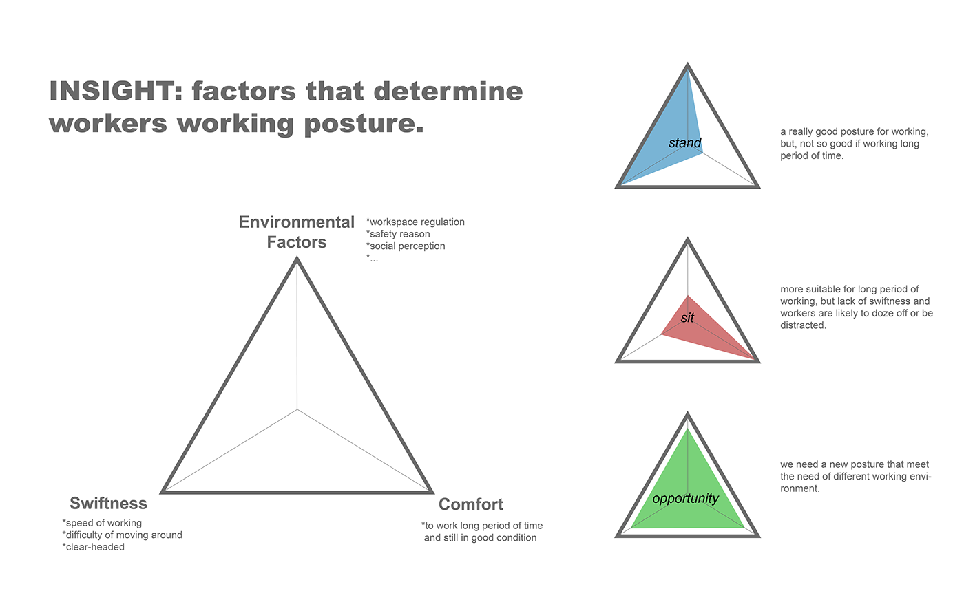 auxiliary equipment，Standing treasure，industrial design，product design，Design，worker，