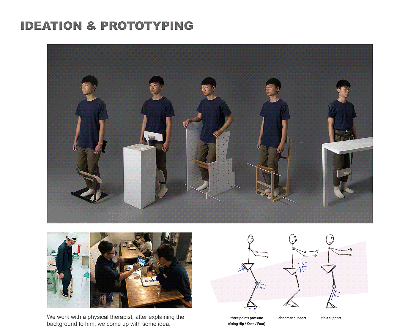 auxiliary equipment，Standing treasure，industrial design，product design，Design，worker，
