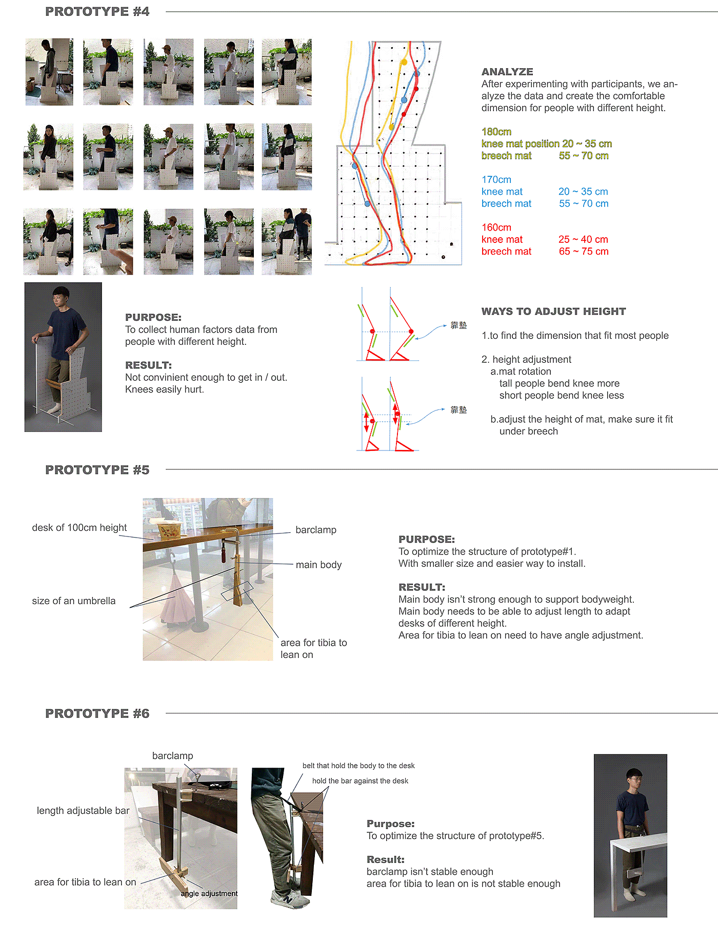 辅助设备，站立宝，工业设计，产品设计，设计，工人，