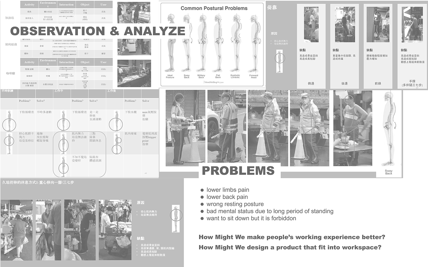 auxiliary equipment，Standing treasure，industrial design，product design，Design，worker，