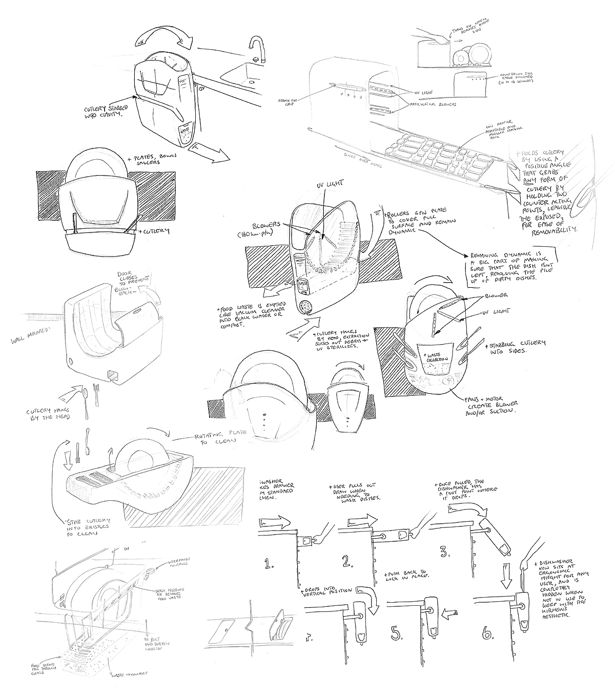 concept，Small volume，dishwasher，