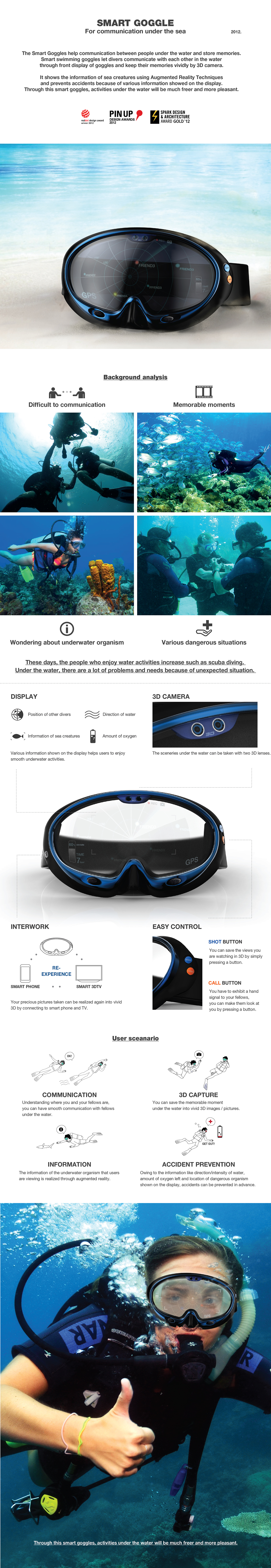 water，Goggles，reddot，