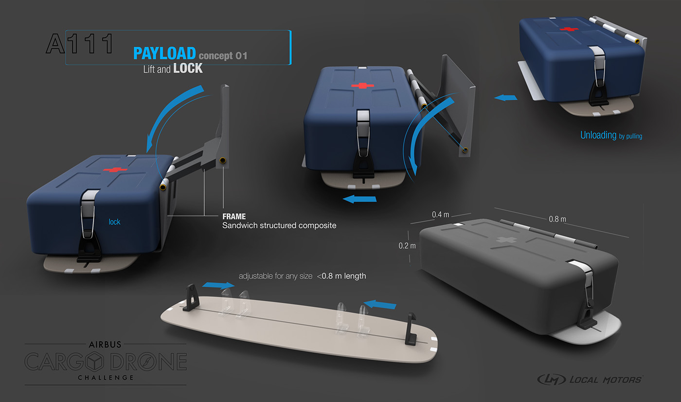 industrial design，Automatic design，Digital art，