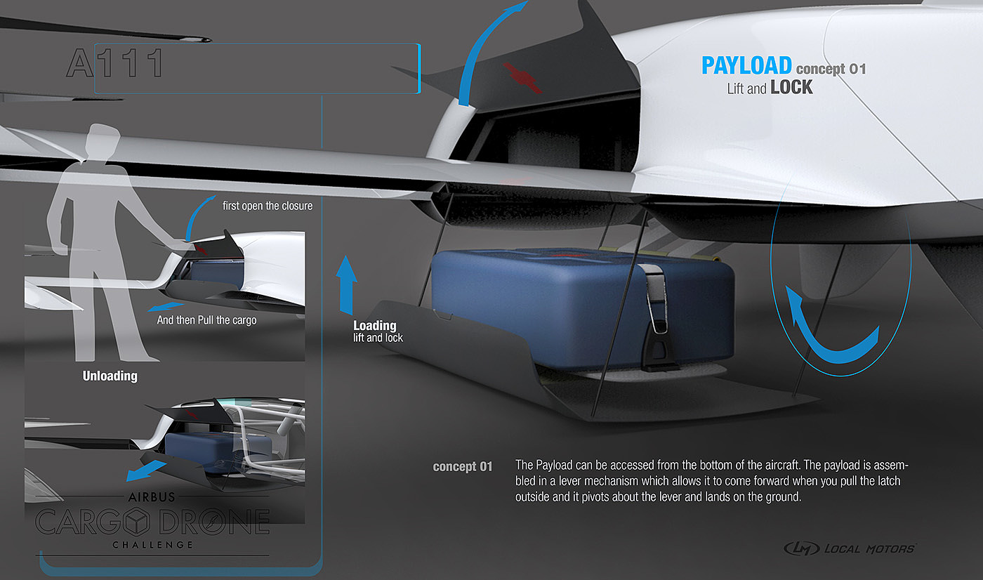 industrial design，Automatic design，Digital art，