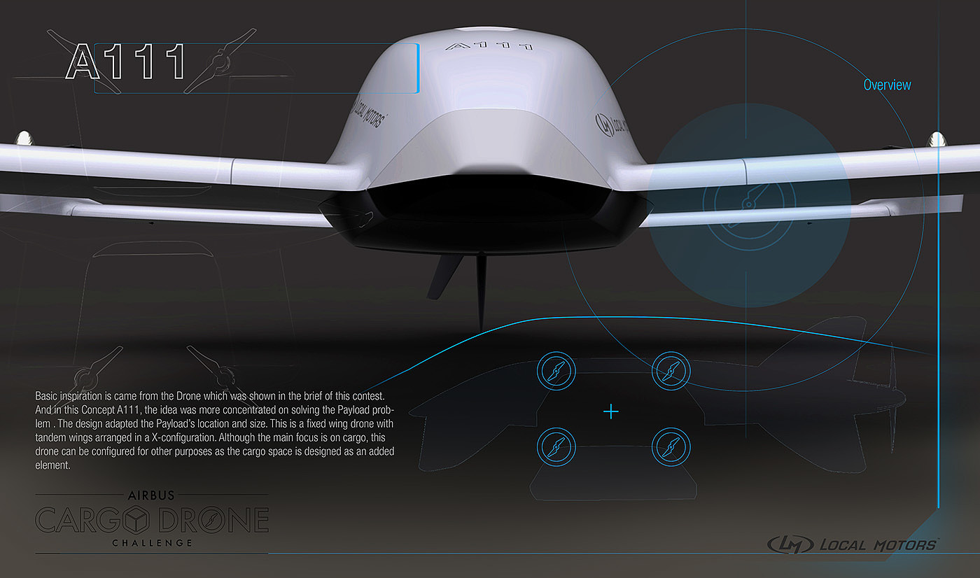 industrial design，Automatic design，Digital art，