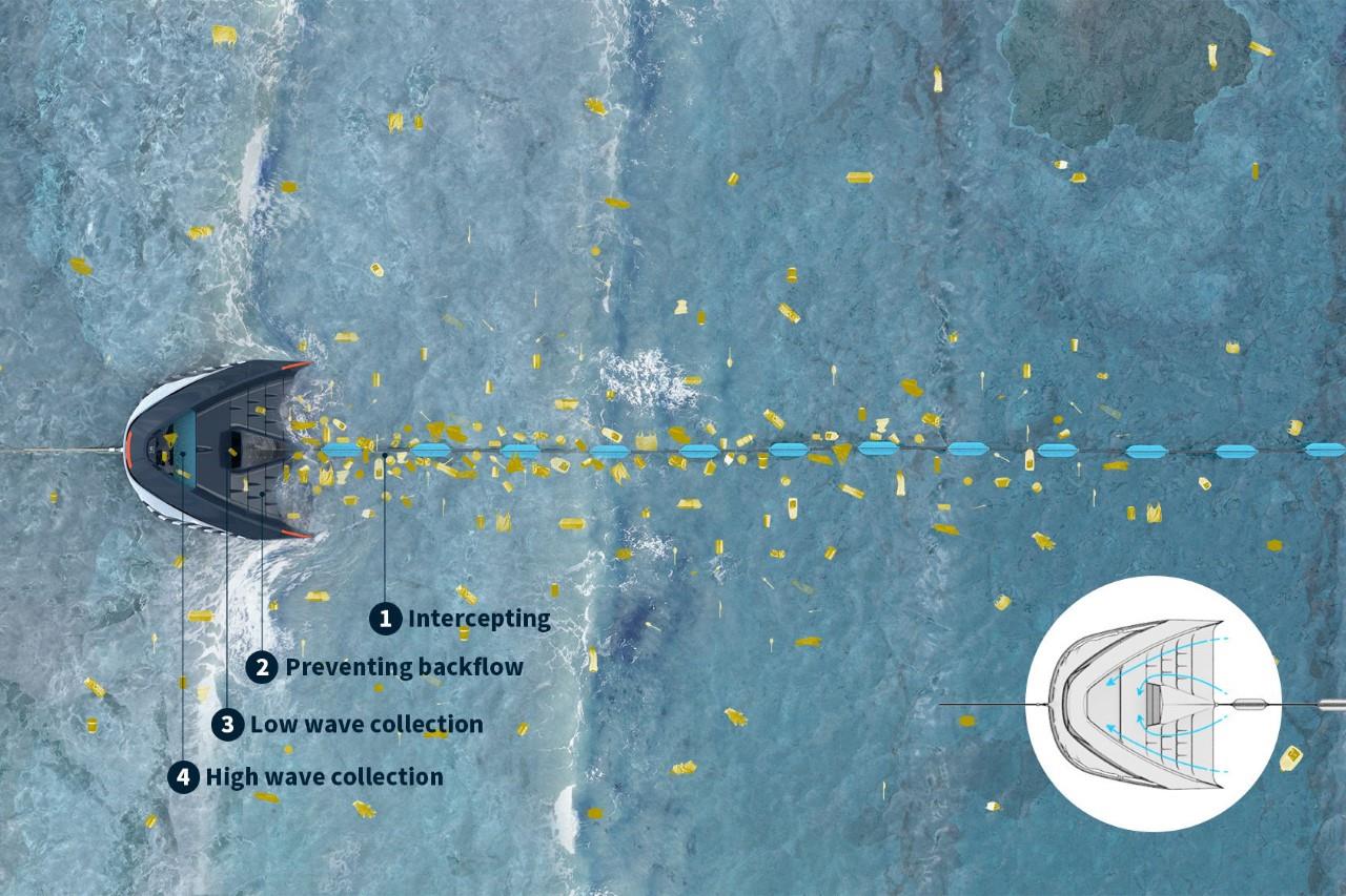 product design，Garbage collector，Appearance design，