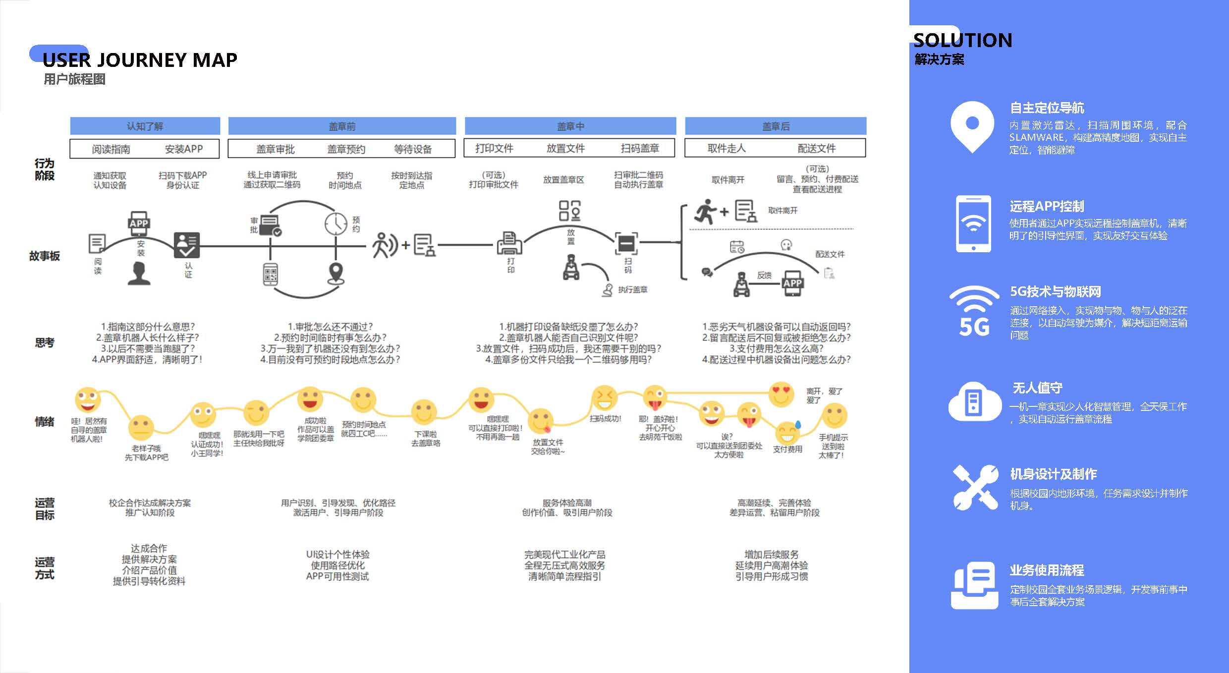 Student works; Portfolio; Industrial design; Robot design，