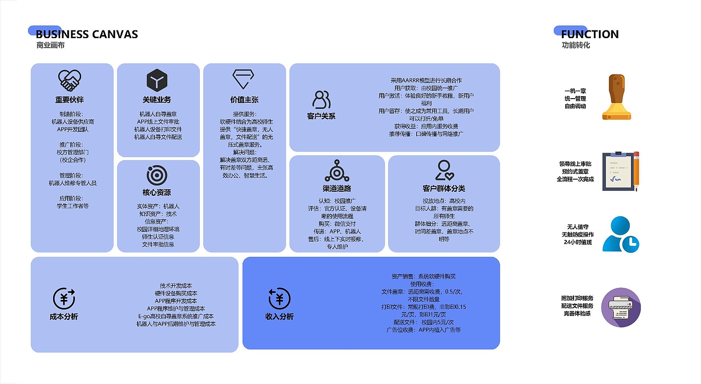 学生作品；作品集；工业设计；机器人设计，