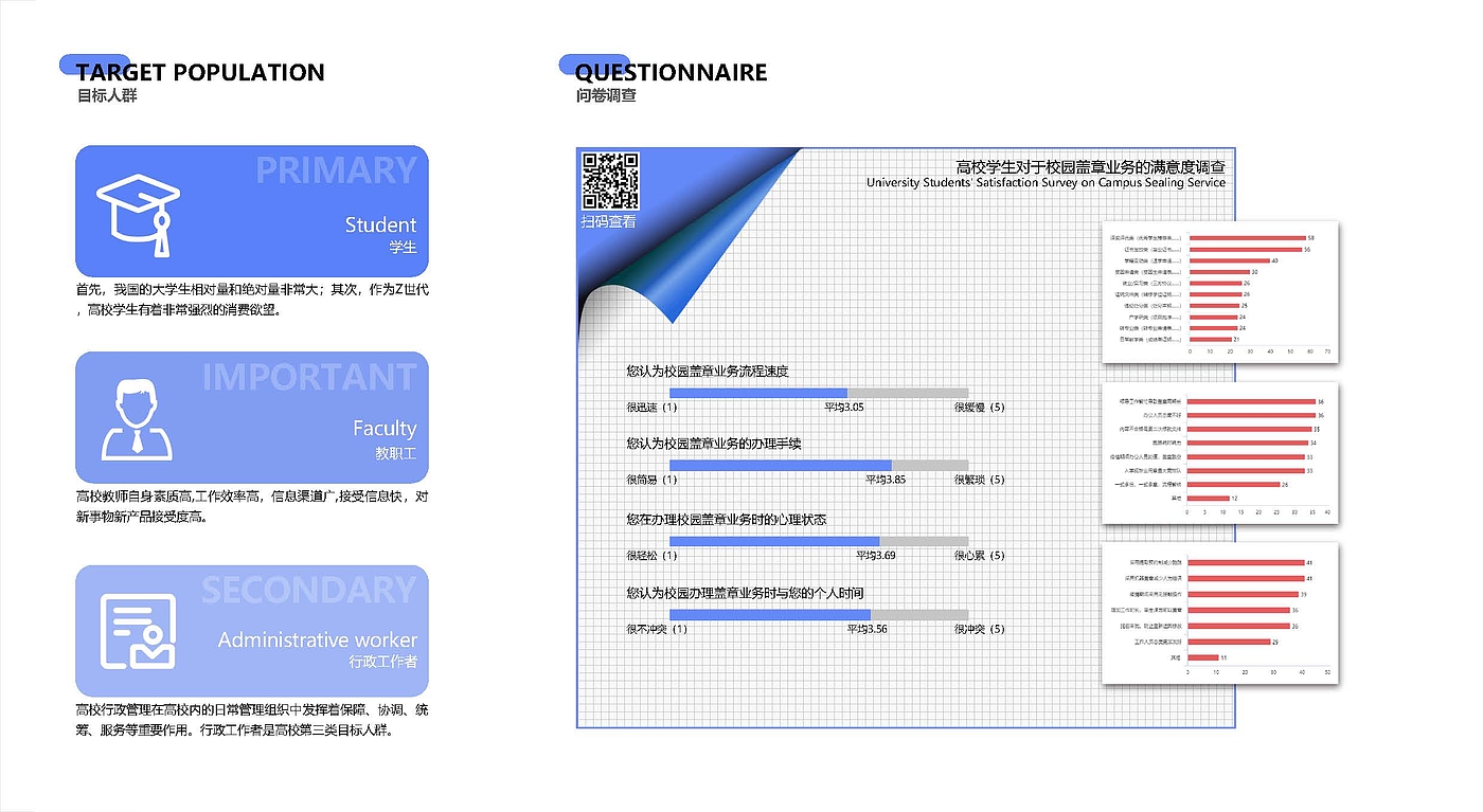 Student works; Portfolio; Industrial design; Robot design，