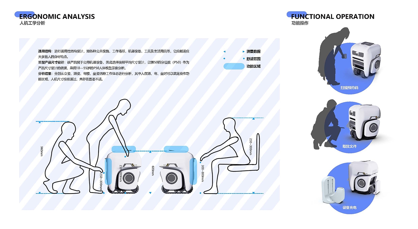 Student works; Portfolio; Industrial design; Robot design，