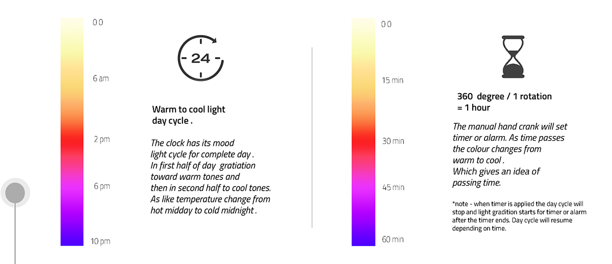 Clock 01，alarm clock，Design，Screening，