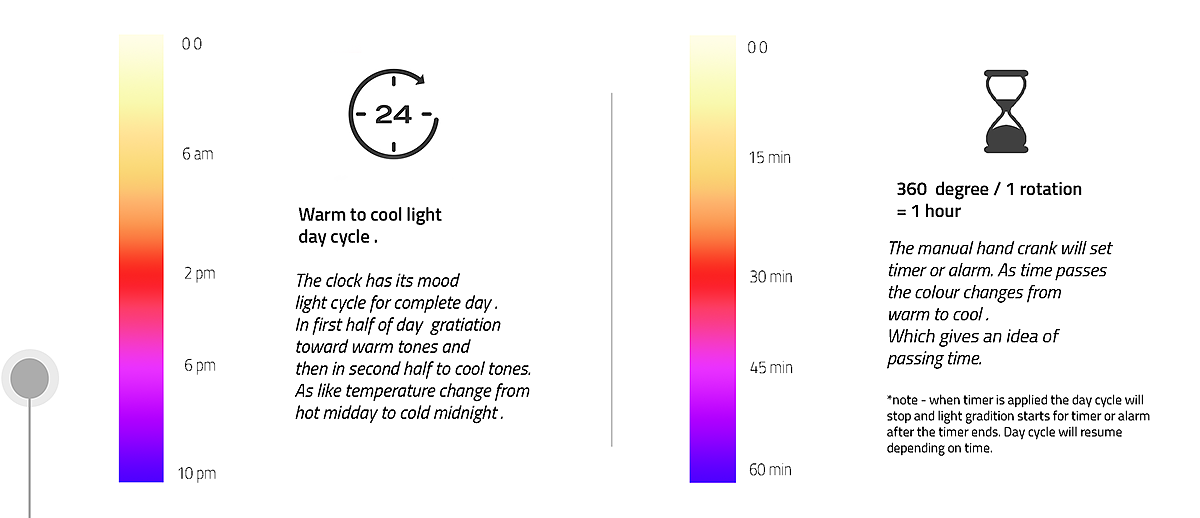 Clock 01，alarm clock，Design，Screening，
