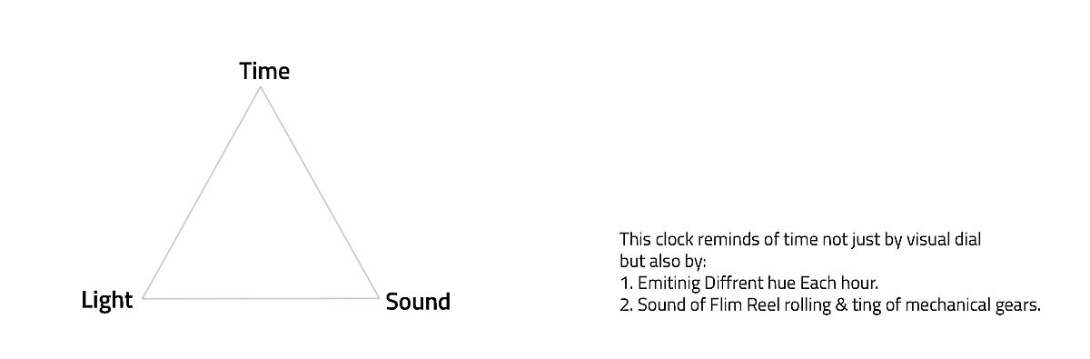 Clock 01，alarm clock，Design，Screening，