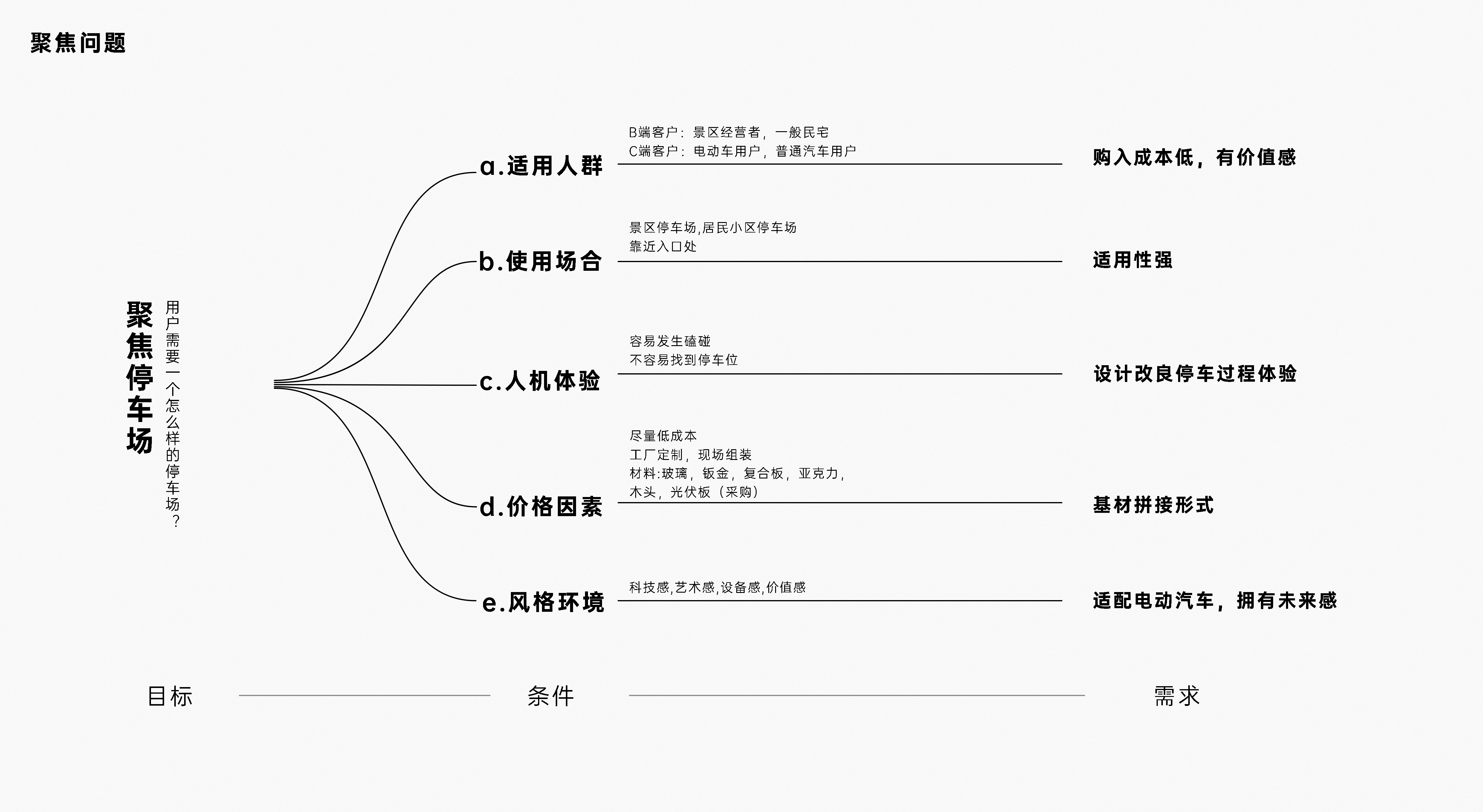 Photovoltaic shed，