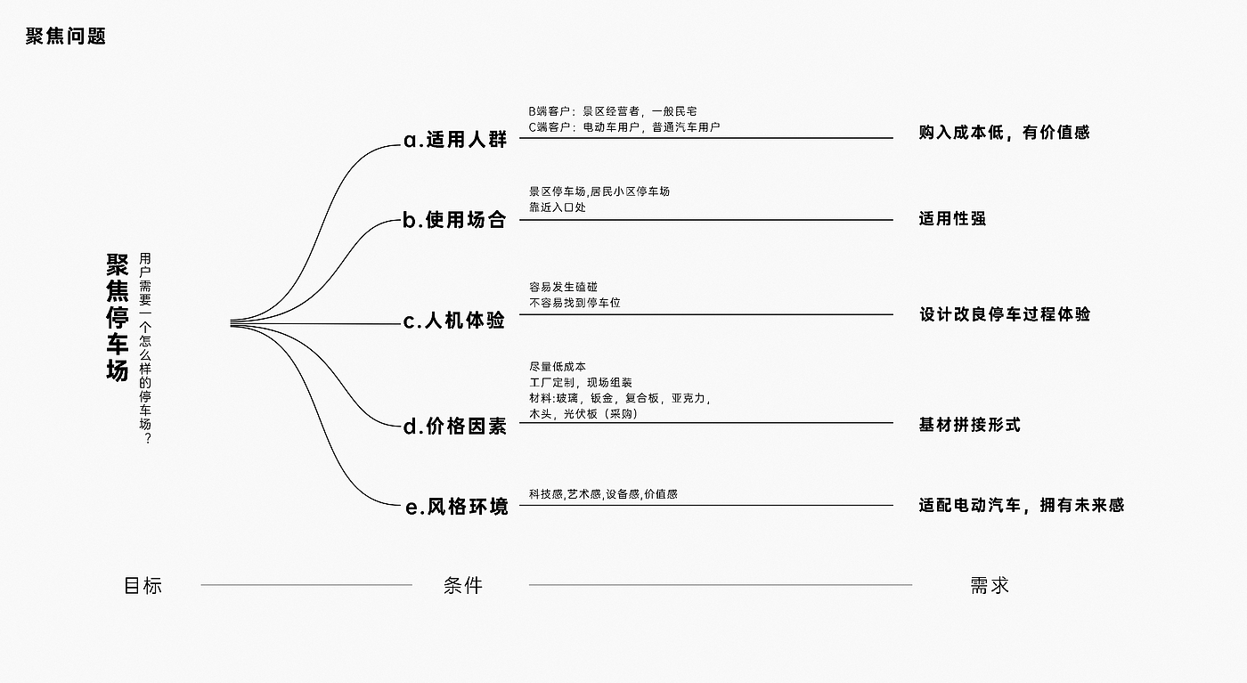 光伏车棚，