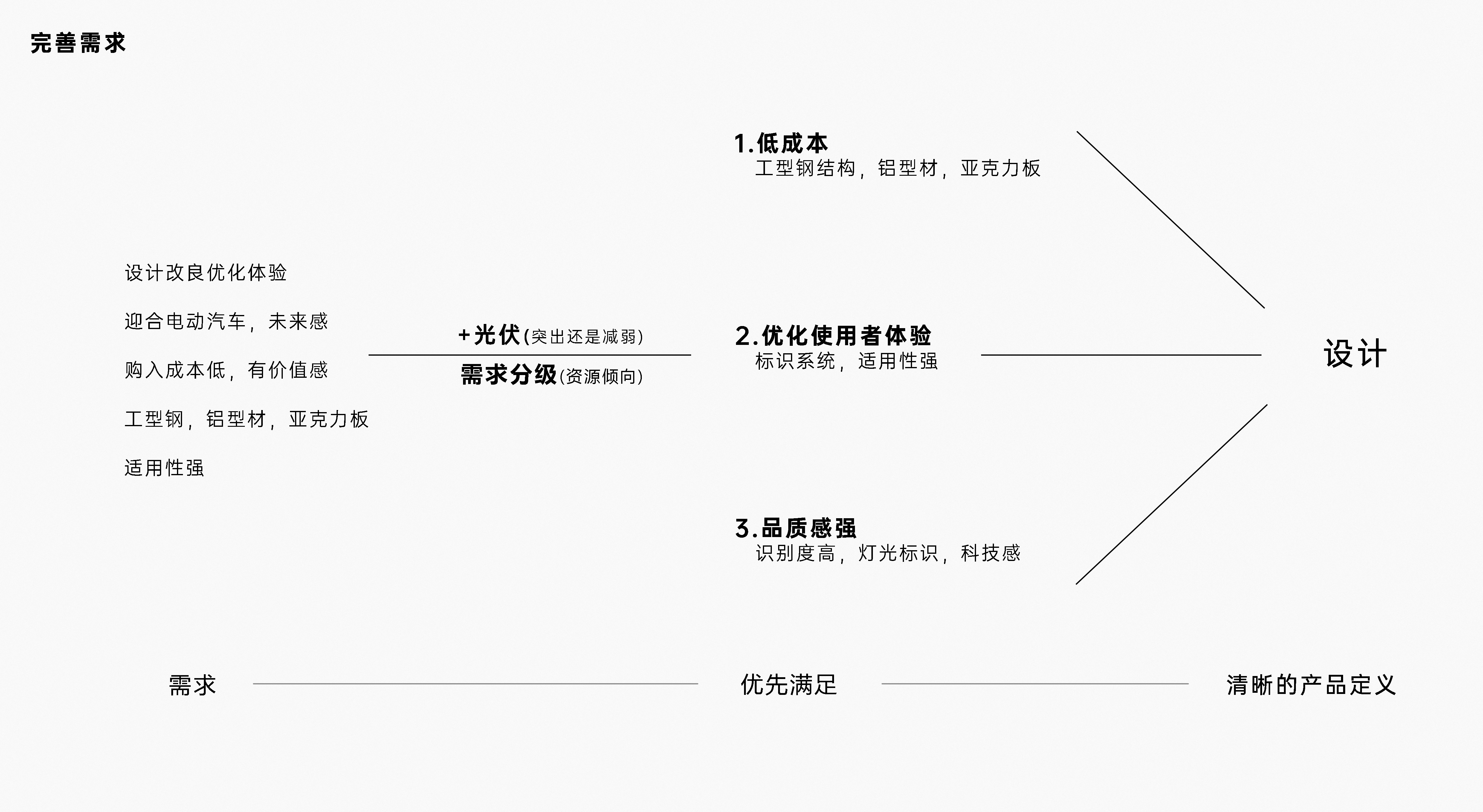 Photovoltaic shed，