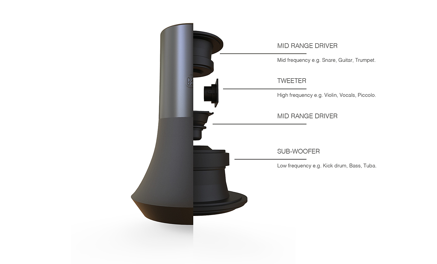 Bang & Olufsen，扬声器，