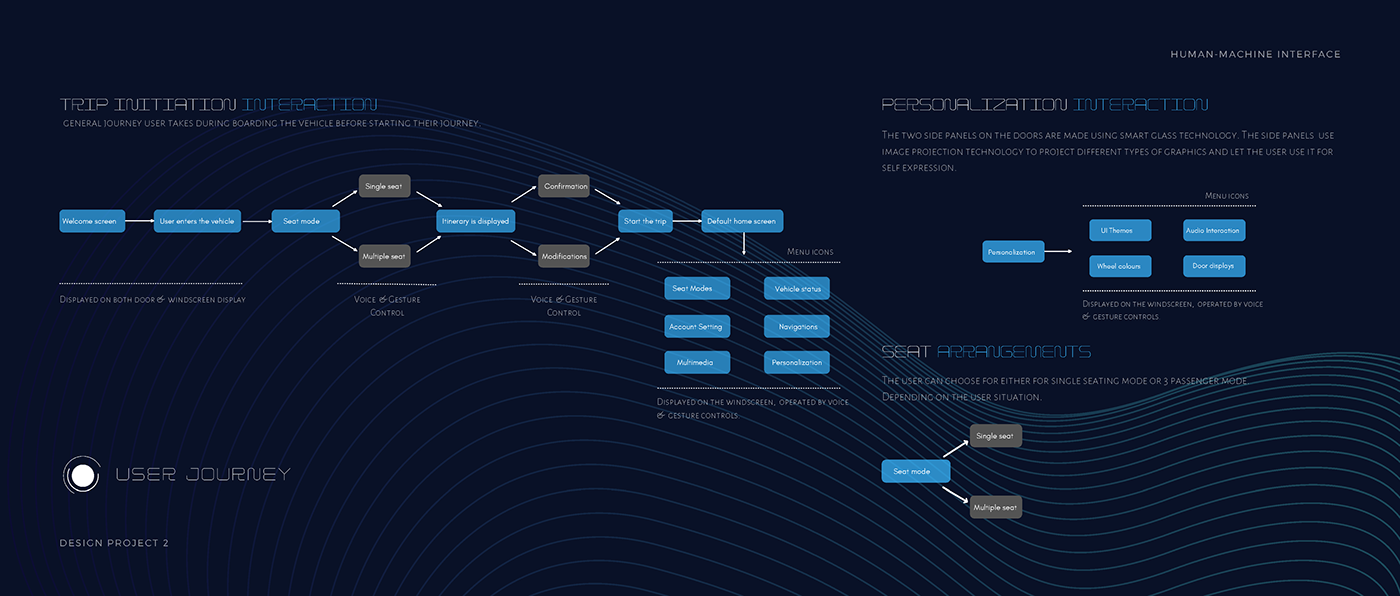 automobile，vehicle，conceptual design，XIAN，Show unique and fascinating charm，