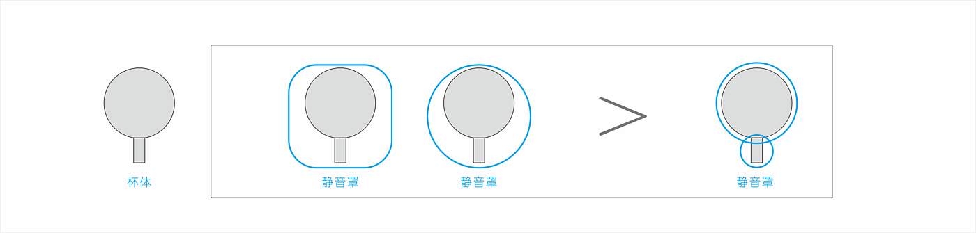 Original design，product design，household electrical appliances，originality，